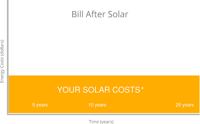 Solar Bill
