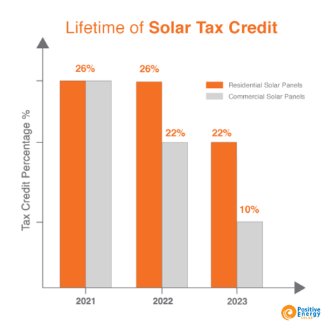 solar tax credits extended