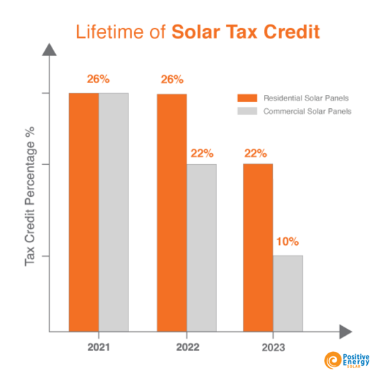 federal-solar-incentives-renewed-through-2023