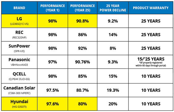 Chart - Solar Panel Performance