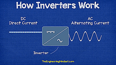How Inverters Work