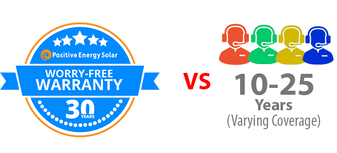 solar warranty comparison