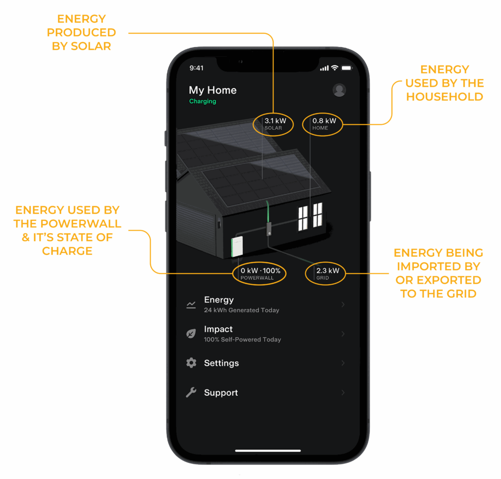 phone showing a home with solar and batteries being monitored in an app